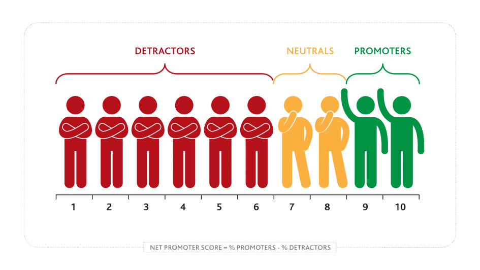 NPS VOCX